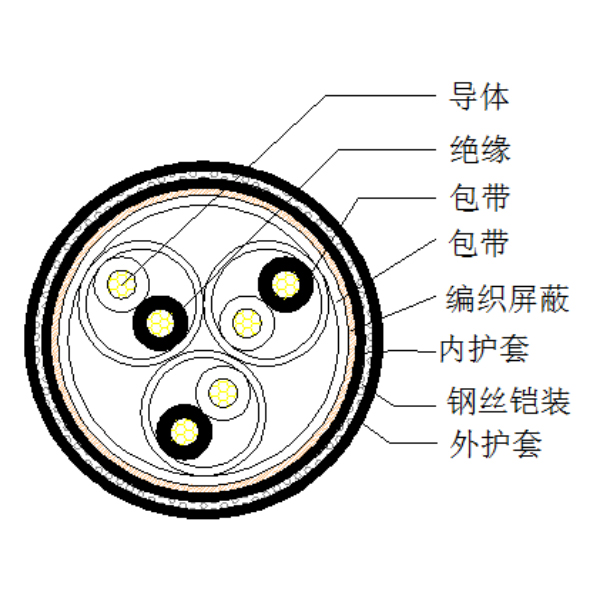 铜芯聚乙烯绝缘编织总屏障 钢丝铠装聚氯乙烯护套盘算机电缆-DJYVP-32-300/500V