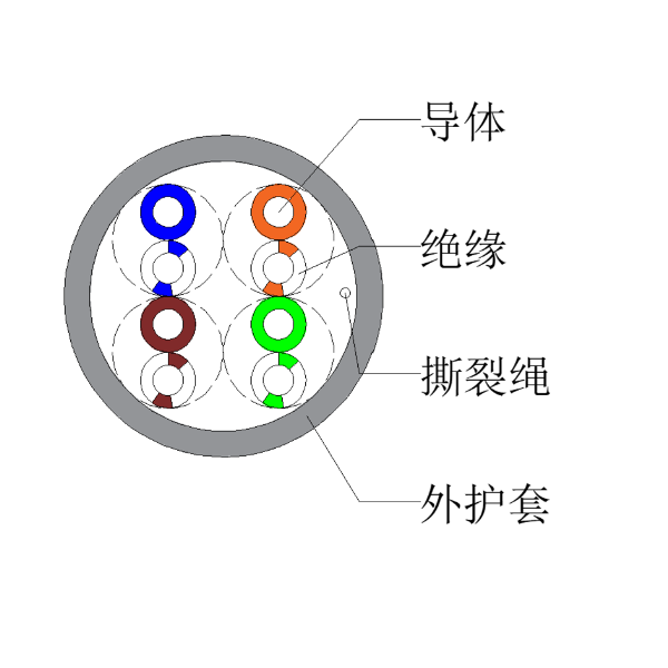 超五类非屏障网线-UTP-HSYV-5e 4*2*0.50