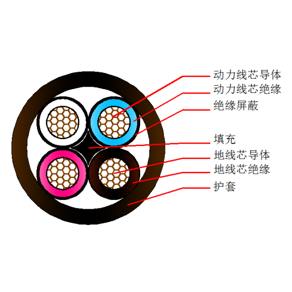 煤矿用屏障橡套软电缆MYP-0.38