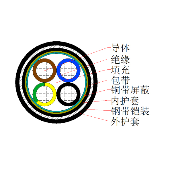 铜芯聚氯乙烯绝缘聚氯乙烯护套铜带屏障钢带铠装控制电缆-KVVP2-22-450/750V