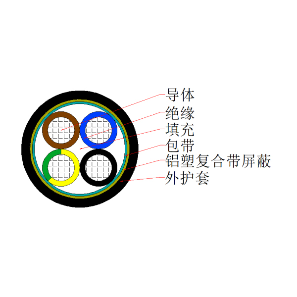 铜芯聚氯乙烯绝缘聚氯乙烯护套铝塑复合带屏障控制电缆-KVVP3-450/750V