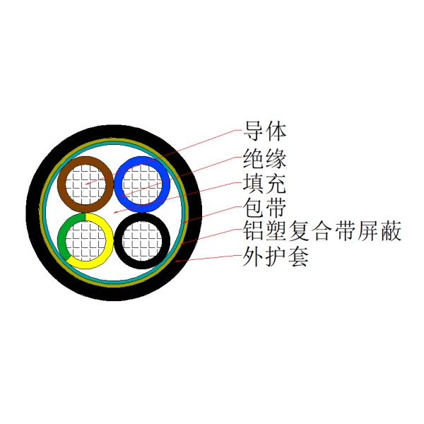 铜芯交联聚乙烯绝缘聚氯乙烯护套铝塑复合带屏障控制电缆-KYJVP3-450/750V