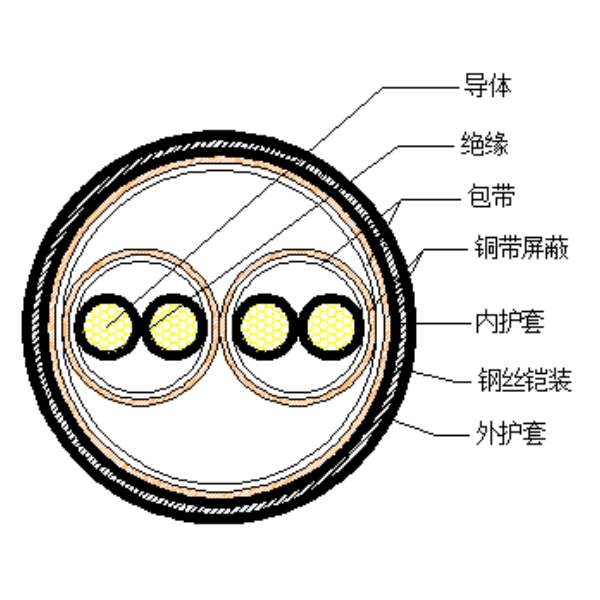 铜芯聚乙烯绝缘铜带绕包分总屏障 钢丝铠装聚氯乙烯护套盘算机电缆-DJYP2VP2-32-300/500V