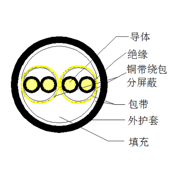 铜芯聚乙烯绝缘铜带绕包分屏障 聚氯乙烯护套盘算机电缆-DJYP2V-300/500V