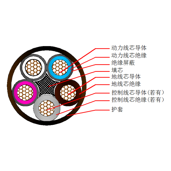 煤矿用电钻屏障橡套软电缆MZP 0.3 0.5