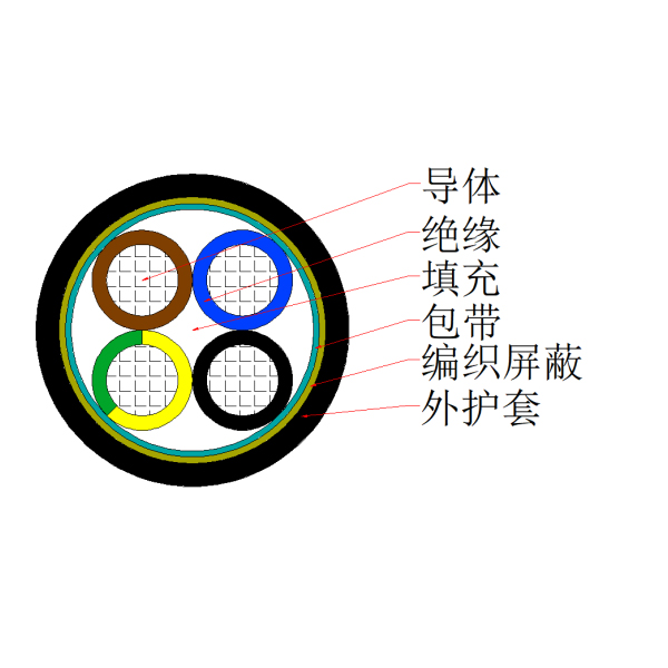 铜芯聚氯乙烯绝缘聚氯乙烯护套编织屏障控制软电缆-KVVRP-450/750V