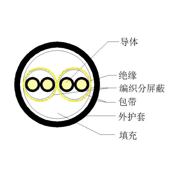 铜芯聚乙烯绝缘编织分屏障 聚氯乙烯护套盘算机电缆-DJYPV-300/500V