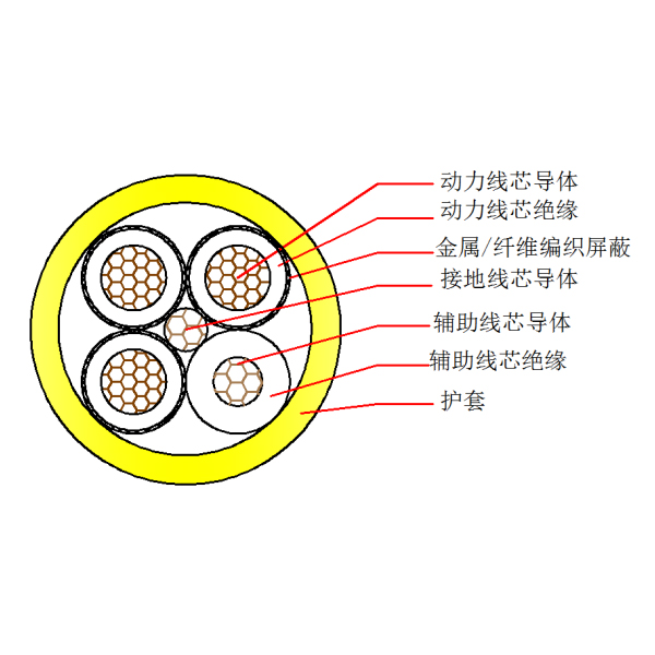 采煤机金属屏障橡套软电缆-MCPTJ-0.66/1.14kV