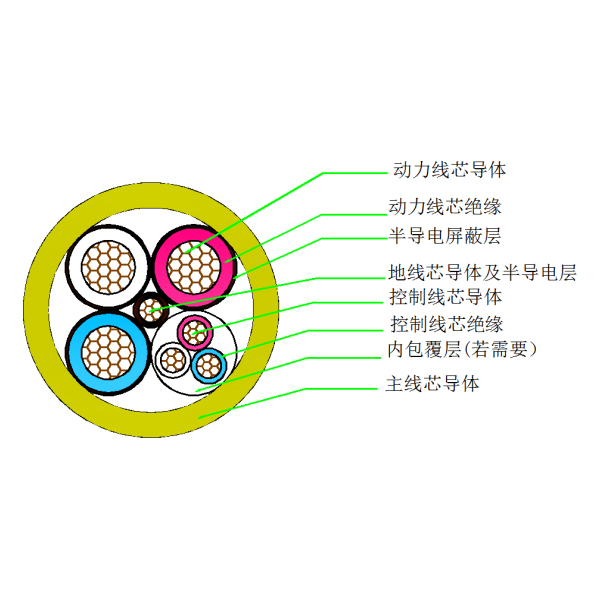 采煤机屏障橡套软电缆-MCP-0.66/1.14kV