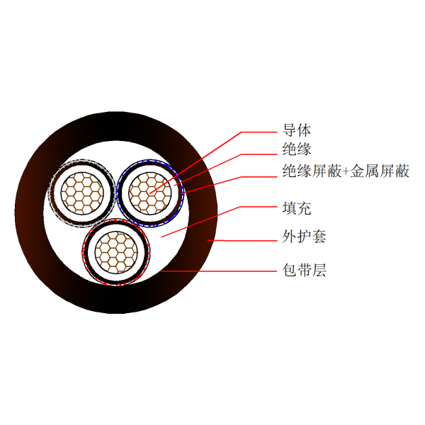 煤矿用移动金属屏障橡套软电缆-MYPT-1.9 3.3kV
