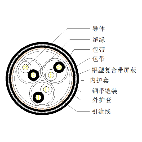 铜芯聚乙烯绝缘铝塑复合带绕包总屏障 钢带铠装聚氯乙烯护套盘算机电缆-DJYVP3-22-300/500V