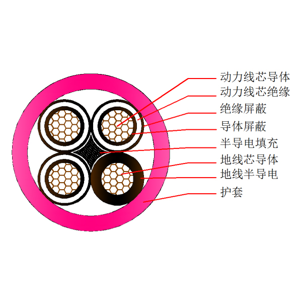 煤矿用移动屏障橡套软电缆-MYP-3.6 6kV(矿山地面使用）