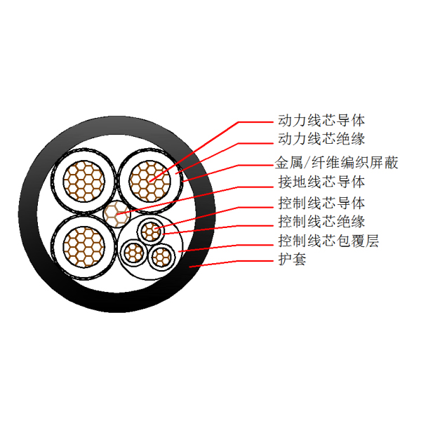 采煤机金属屏障橡套软电缆-MCPT-1.9/3.3kV