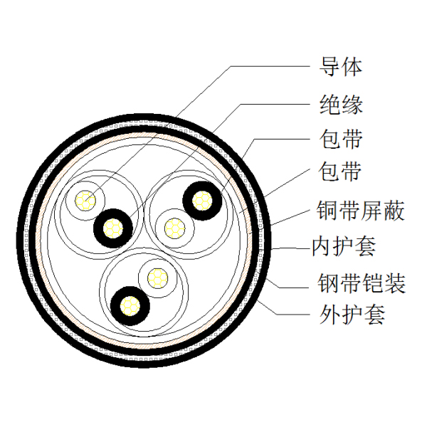 铜芯聚乙烯绝缘铜带绕包总屏障 钢带铠装聚氯乙烯护套盘算机电缆-DJYVP2-22-300/500V