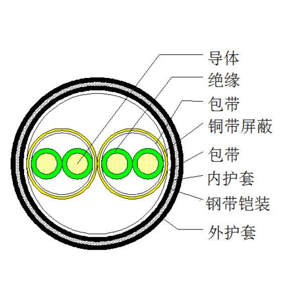 铜芯聚乙烯绝缘铜带绕包分屏障 钢带铠装聚氯乙烯护套盘算机电缆-DJYP2V22-300/500V