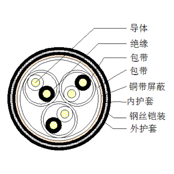 铜芯聚乙烯绝缘铜带绕包总屏障 钢丝铠装聚氯乙烯护套盘算机电缆-DJYVP2-32-300/500V