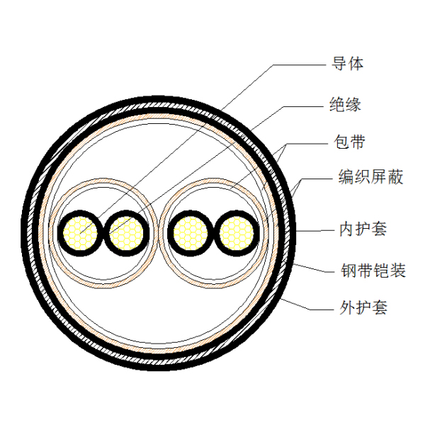 铜芯聚乙烯绝缘编织分总屏障 钢带铠装聚氯乙烯护套盘算机电缆-DJYPVP-22-300/500V