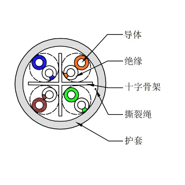 六类非屏障网线-UTP-HSYV-6 4*2*0.57