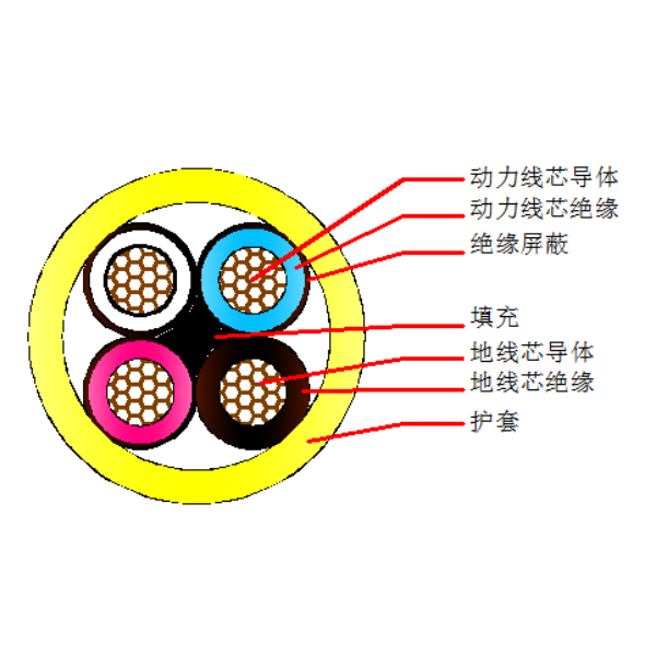 煤矿用屏障橡套软电缆MYP-0.66