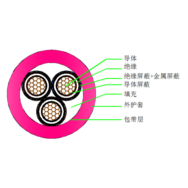 煤矿用移动金属屏障橡套软电缆-MYPT-3.6 6kV(矿山地面使用）