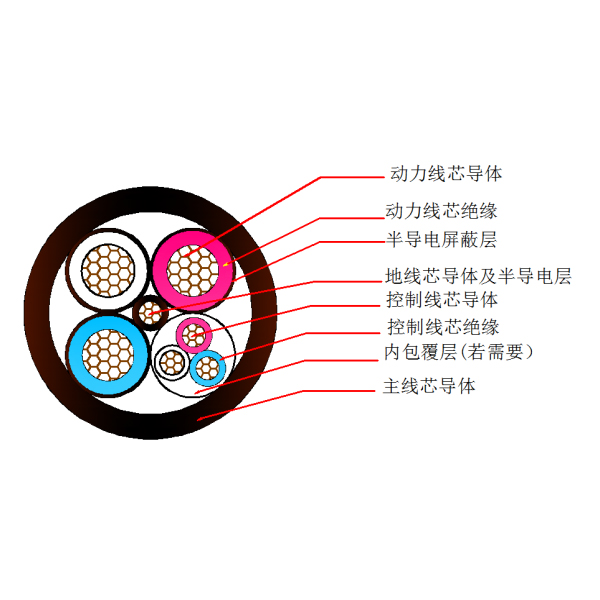 采煤机屏障橡套软电缆-MCP-1.9/3.3kV