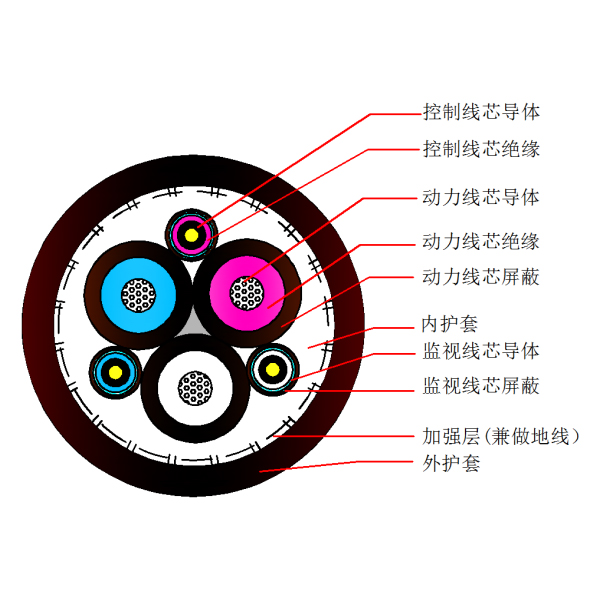 采煤机屏障监视编织增强型橡套软电缆-MCPJB-1.9/3.3kV