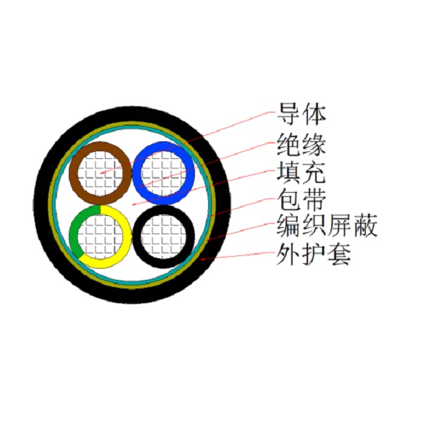 铜芯交联聚乙烯绝缘聚氯乙烯护套编织屏障控制电缆-KYJVP-450/750V