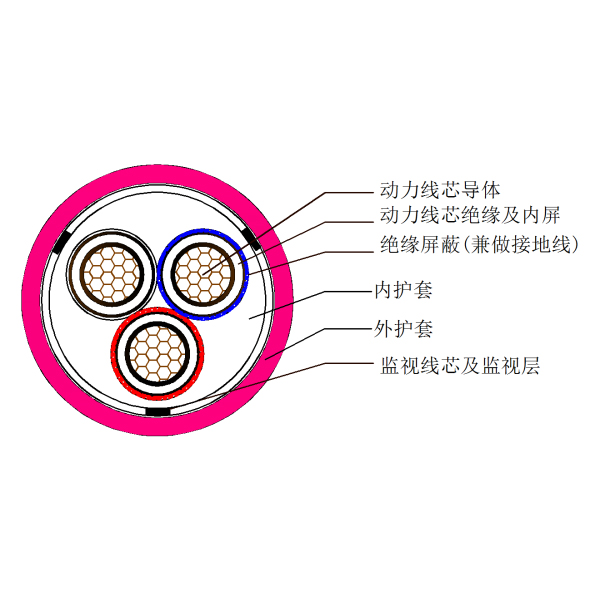 煤矿用移动金属屏障监视型橡套软电缆-MYPTJ-8.7kV