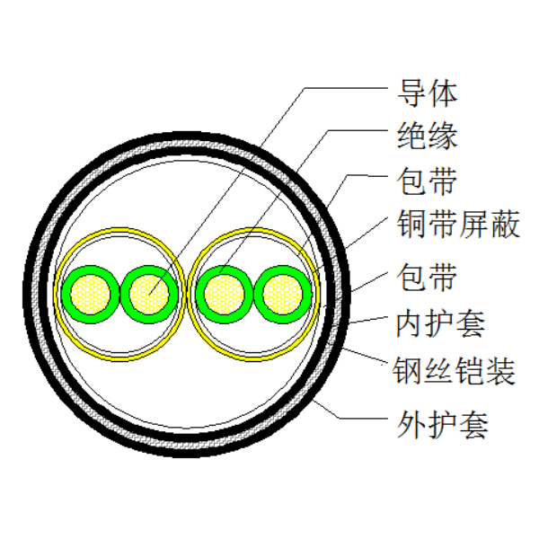 铜芯聚乙烯绝缘铜带绕包分屏障 钢丝铠装聚氯乙烯护套盘算机电缆-DJYP2V32-300/500V