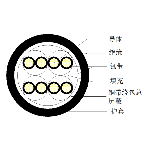 铜芯聚乙烯绝缘铜带绕包总屏障 聚氯乙烯护套盘算机电缆-DJYVP2-300/500V