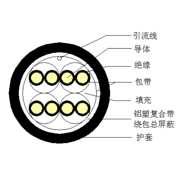 铜芯聚乙烯绝缘铝塑复合带绕包总屏障 聚氯乙烯护套盘算机电缆-DJYVP3-300/500V