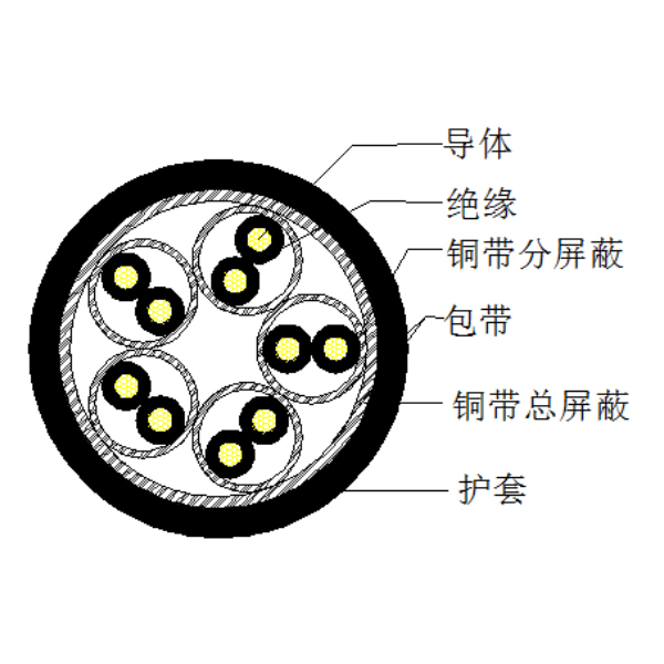 铜芯聚乙烯绝缘铜带绕包分总屏障 聚氯乙烯护套盘算机电缆-DJYP2VP2-300/500V