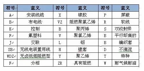 电缆数字颜色|电线电缆数字代表什么颜色？？？？？？？？